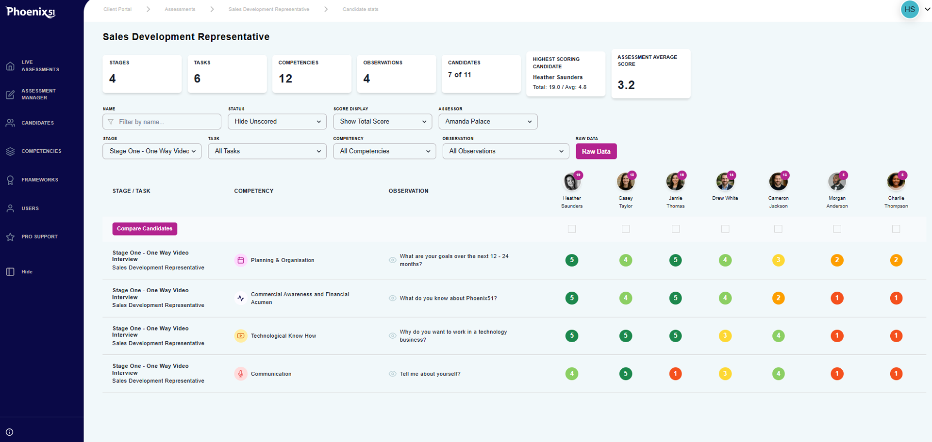 Phoenix51 candidate assessment view